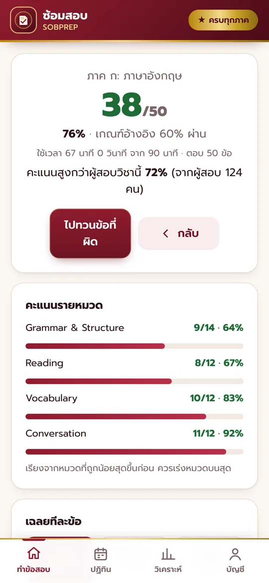 หน้าผลคะแนนรายหมวด